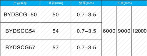 吴起法兰式声测管现货规格尺寸