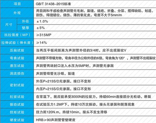 吴起法兰式声测管现货性能特点